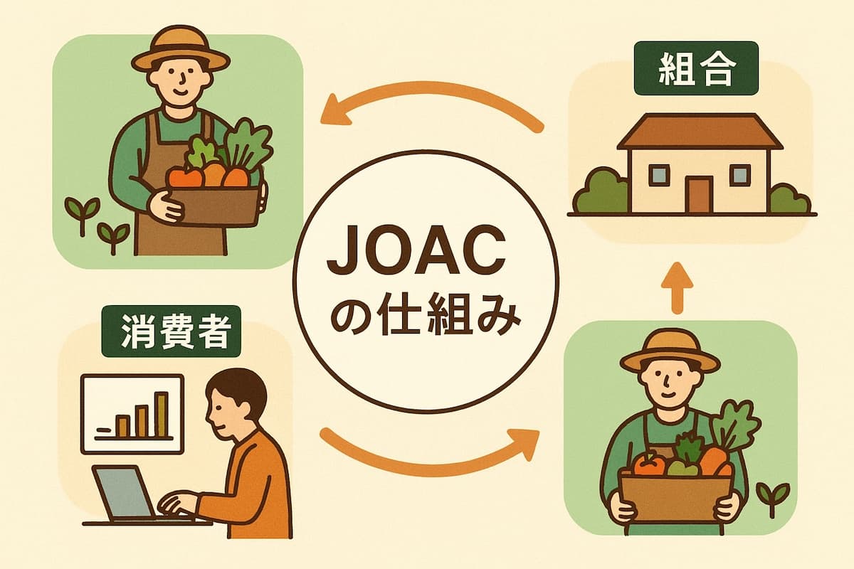 JOACの仕組み
