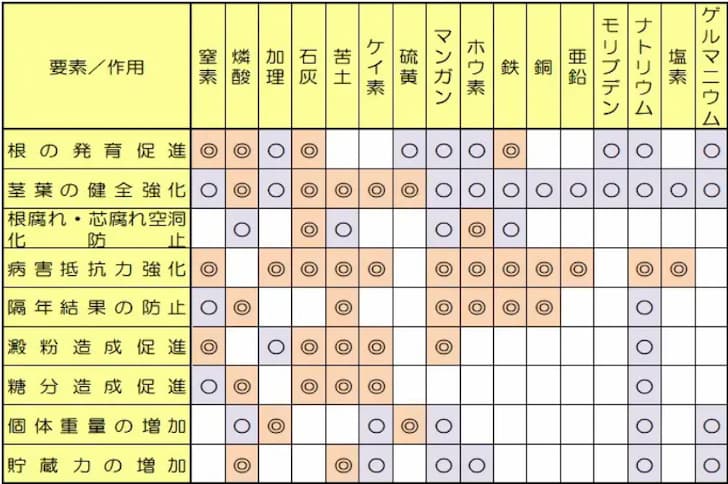 各ミネラルの効果